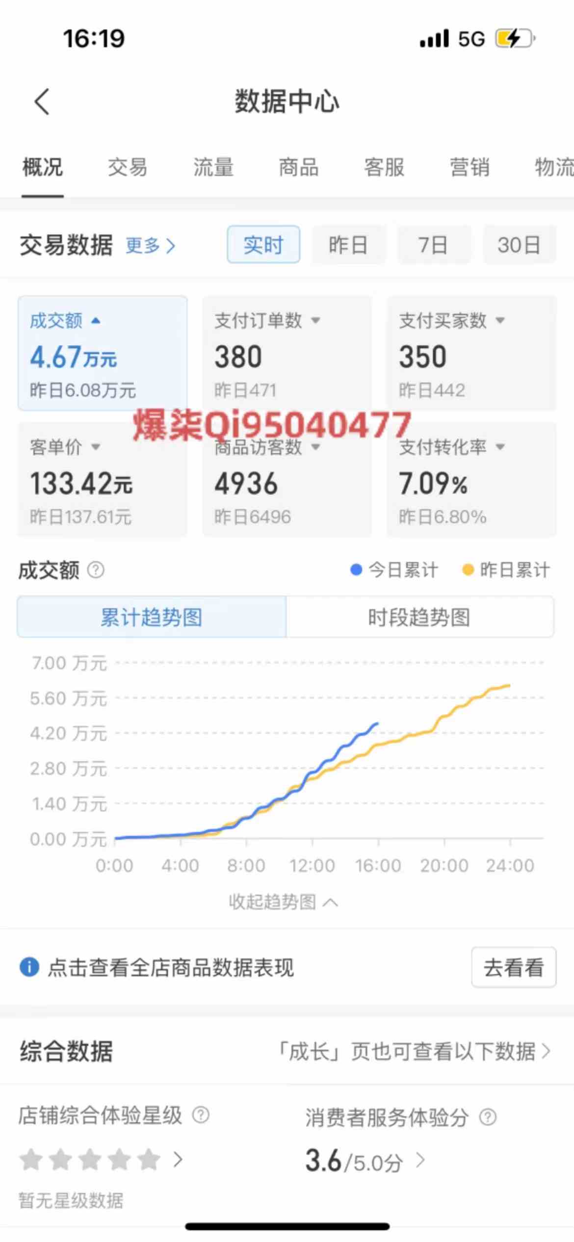 图片[2]|拼多多虚拟店铺运营：小白也能日收入1000+|52搬砖-我爱搬砖网
