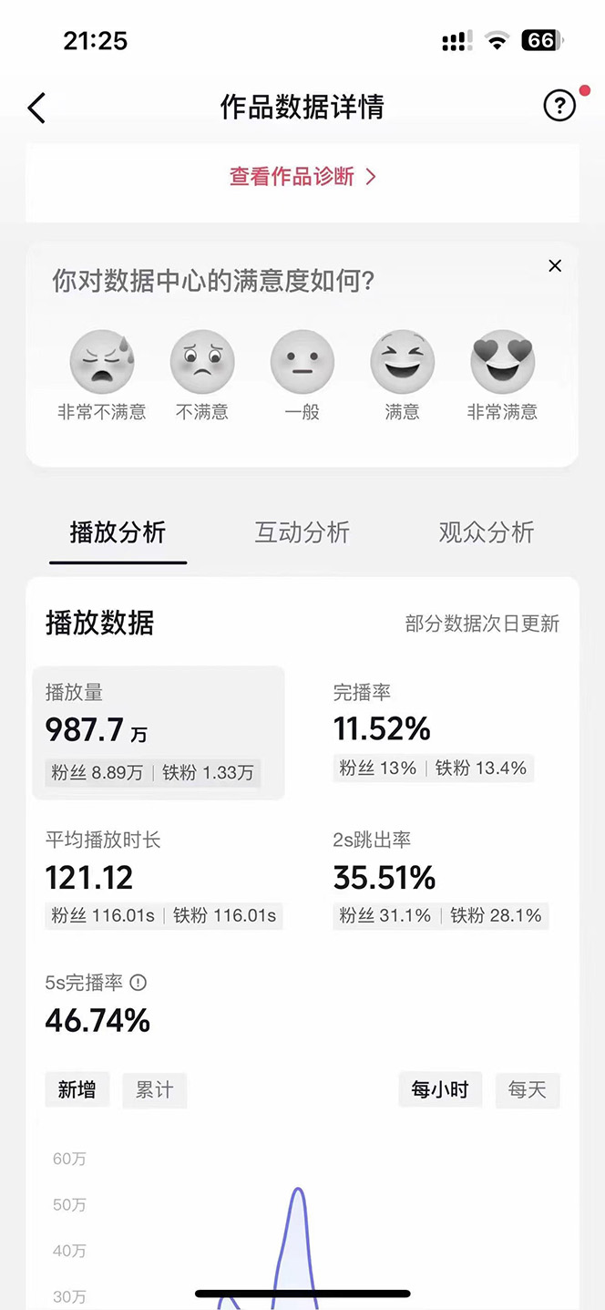 图片[2]|AI歌手，0配置版，原创/二创，单作品播放千百万，多平台累计，月入20000+|52搬砖-我爱搬砖网