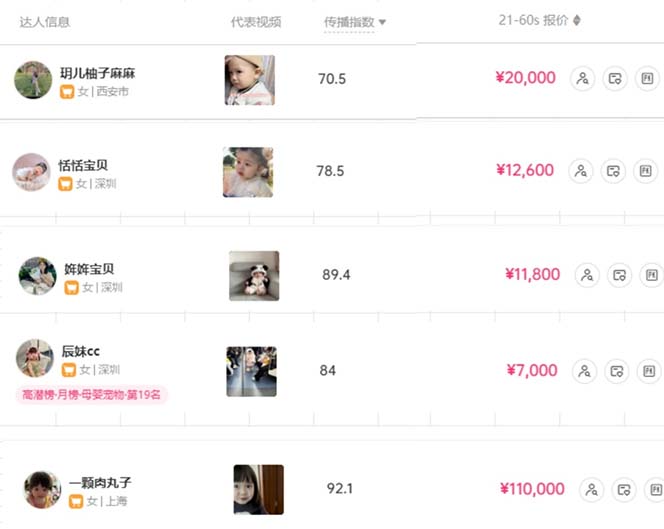 图片[3]|打造抖音宝宝账号，一条广告2W，大部分人忽略的超级赛道，小白简单入手|52搬砖-我爱搬砖网