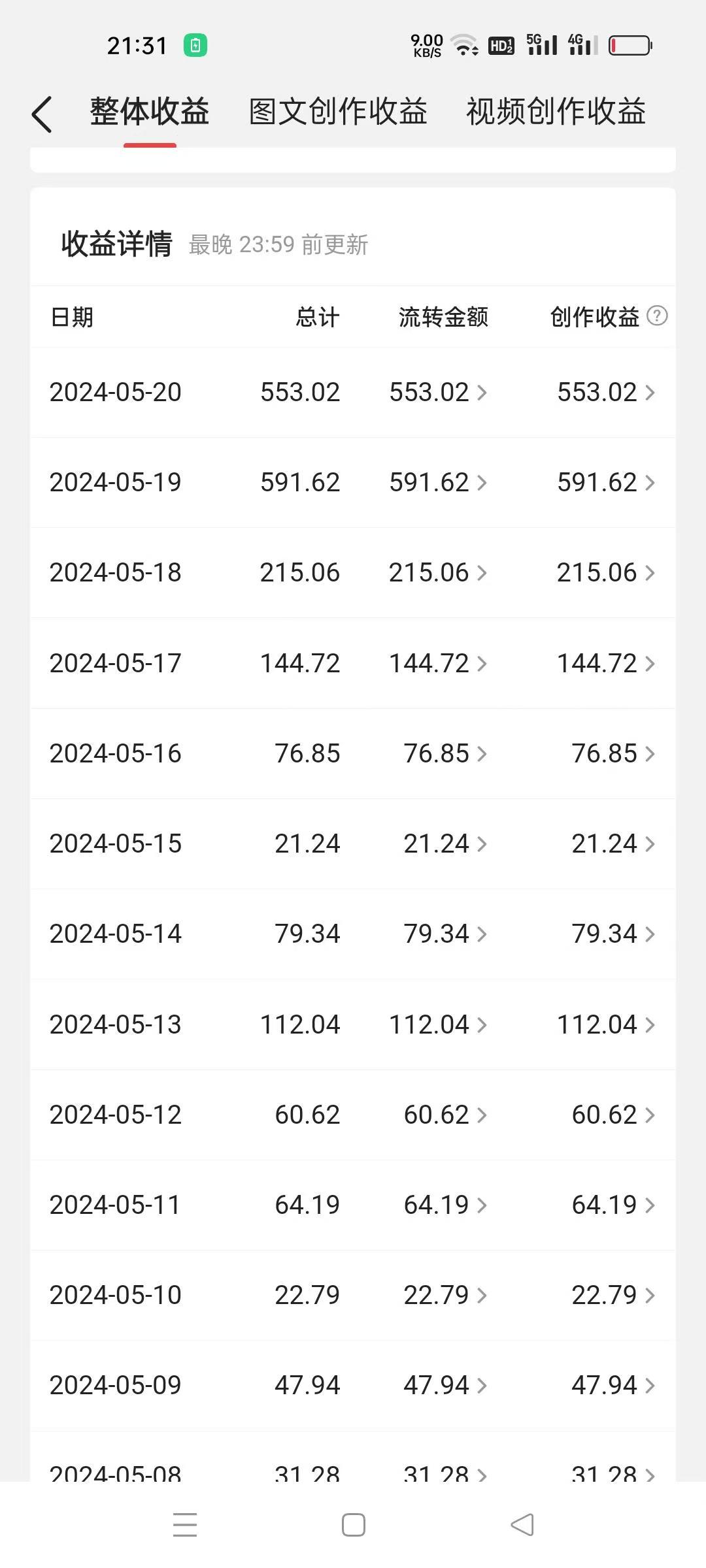 图片[2]|冷门赛道掘金，国外极限运动视频合集，多平台发布，小白简单操作|52搬砖-我爱搬砖网