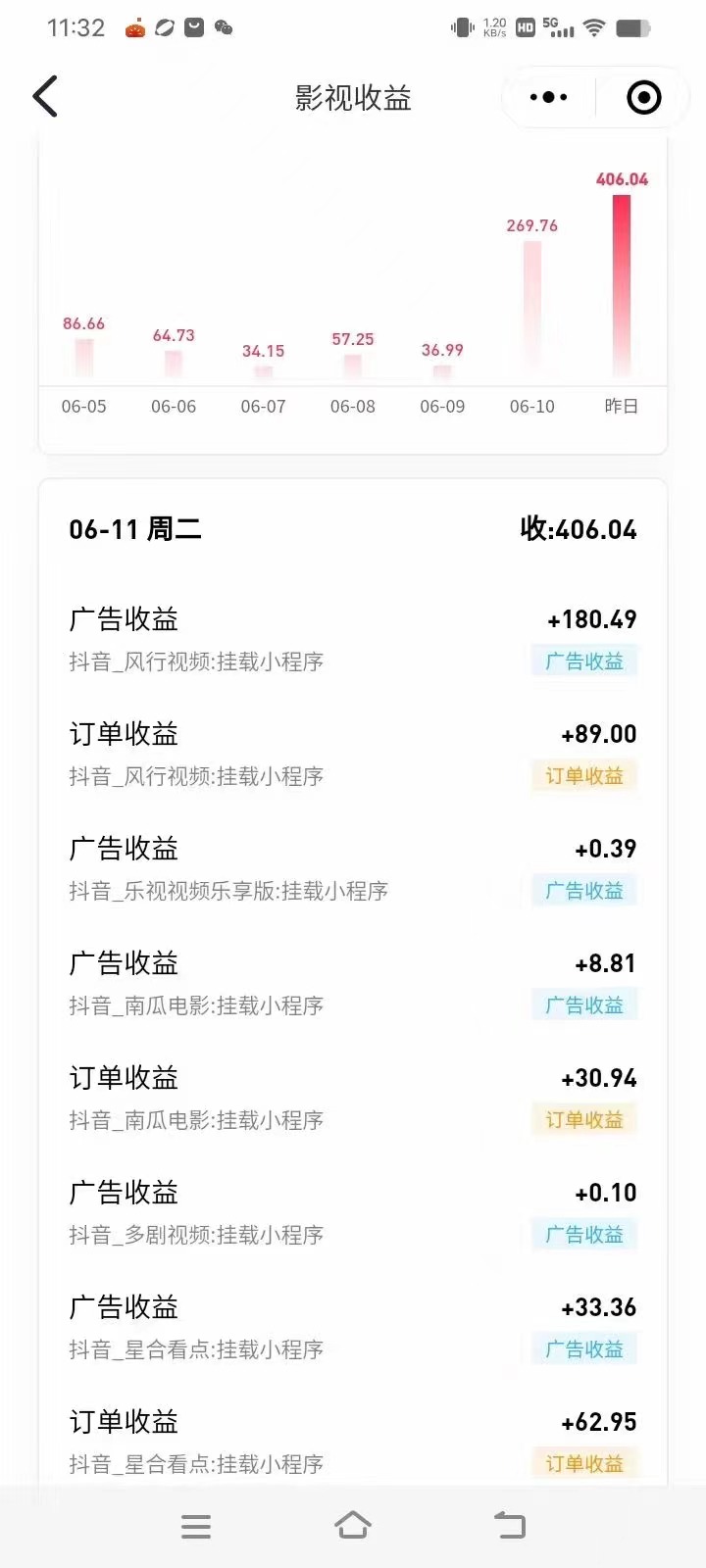 图片[3]|最新抖音视频搬运自动变现，日入500＋！每天两小时，有手就行|52搬砖-我爱搬砖网