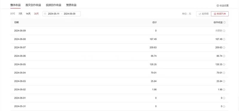 图片[2]|单日收入300＋！最新中视频美女赛道，三天必起|52搬砖-我爱搬砖网