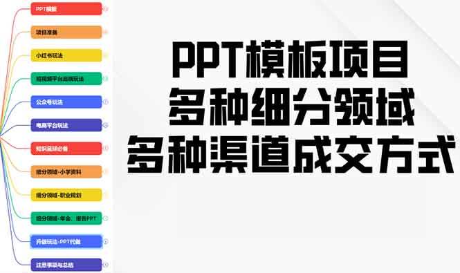 PPT模板项目，多种细分领域，多种渠道成交方式，实操教学|52搬砖-我爱搬砖网