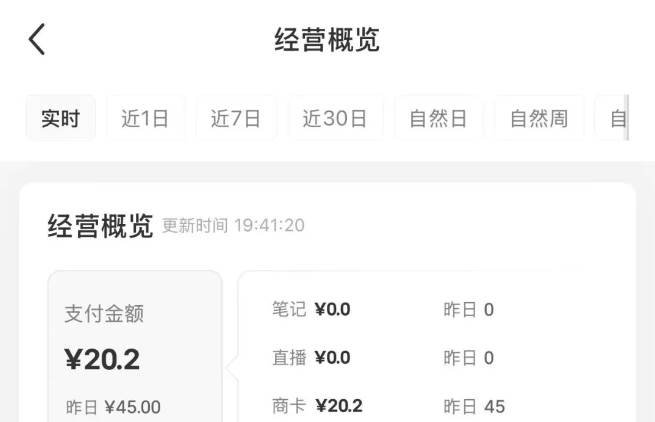 图片[2]|小红书虚拟店铺资料变现，复制粘贴搬运，选品上架到出单，月入2W+|52搬砖-我爱搬砖网