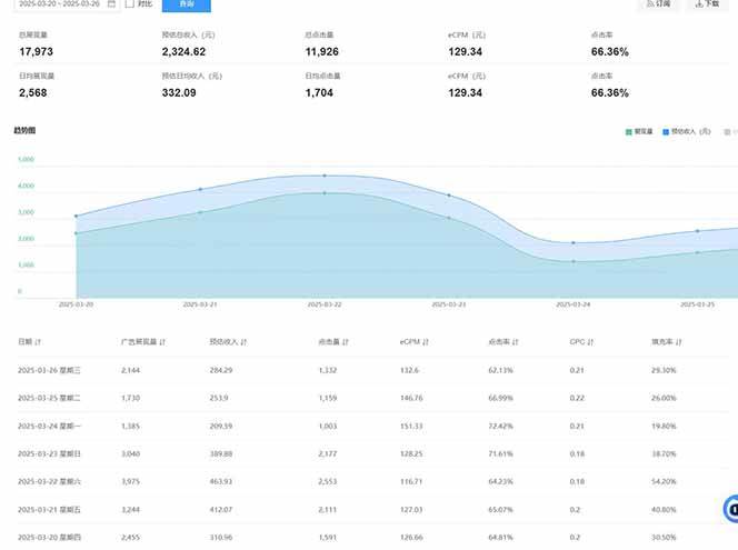 图片[2]|2025全新广告联盟玩法 单机500+课程实操分享 小白可无脑操作|52搬砖-我爱搬砖网