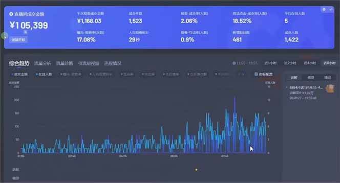 图片[2]|日赚6000+！抖音小时达Ai无人直播躺赚新风口，0门槛吃官方亿级流量！|52搬砖-我爱搬砖网