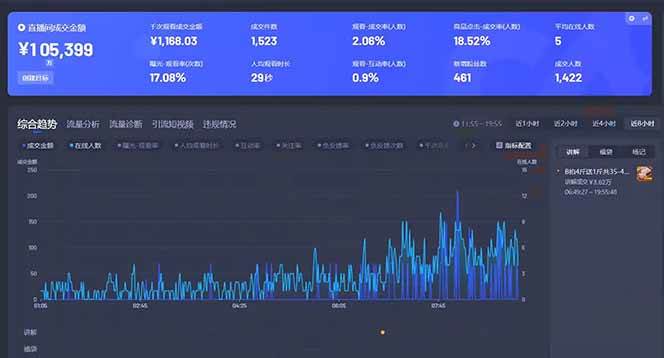 图片[3]|Deepseek赋能无人直播，2025无人直播最强打法，单日收入1000+新手小白…|52搬砖-我爱搬砖网