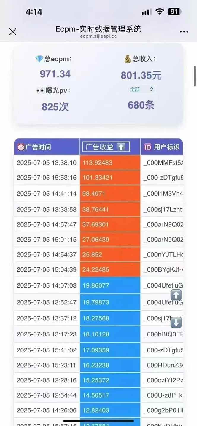 图片[3]|2025最热抖音项目 Ai时代风口项目小程序游戏开发 实测单个游戏日收入1800+|52搬砖-我爱搬砖网