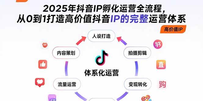 2025年抖音IP孵化运营全流程，从0到1打造高价值抖音IP的完整运营体系|52搬砖-我爱搬砖网