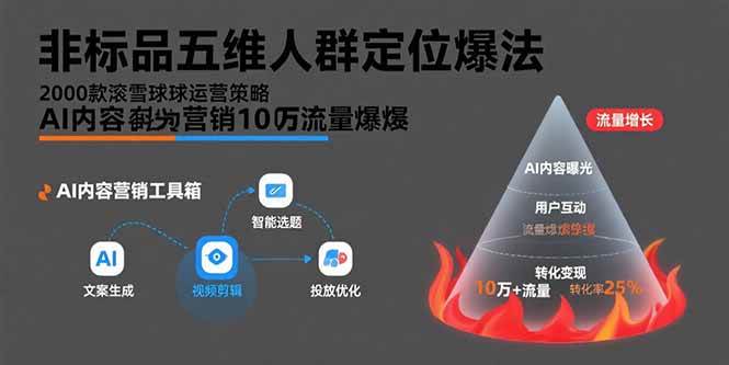 非标品五维人群定位法，2000款滚雪球运营策略，AI内容营销10万流量引爆|52搬砖-我爱搬砖网