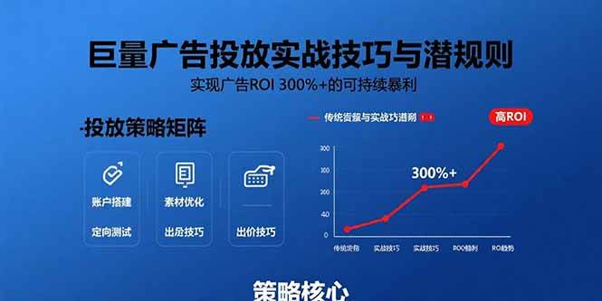巨量广告投放实战技巧与潜规则：实现广告ROI 300%+的可持续暴利|52搬砖-我爱搬砖网