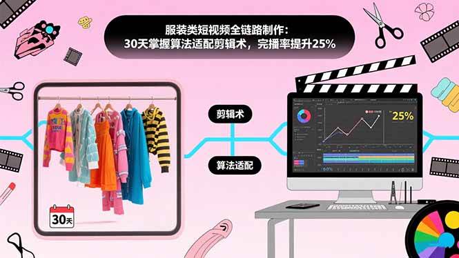 服装类短视频全链路制作：30天掌握算法适配剪辑术，完播率提升25%|52搬砖-我爱搬砖网