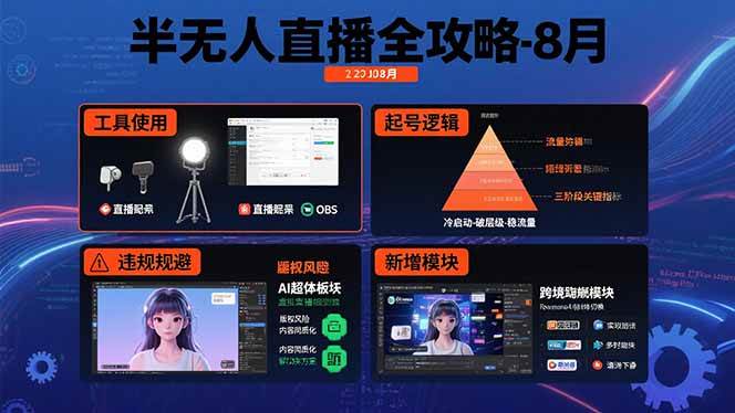 半无人直播全攻略-8月：工具使用+起号逻辑+违规规避,新增AI超体与跨境模块|52搬砖-我爱搬砖网