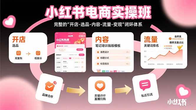 小红书电商实操班：完整的"开店-选品-内容-流量-变现"闭环体系|52搬砖-我爱搬砖网