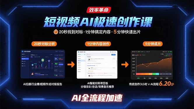 短视频AI极速创作课：20秒找到对标，1分钟搞定内容创作，5分钟快速出片|52搬砖-我爱搬砖网
