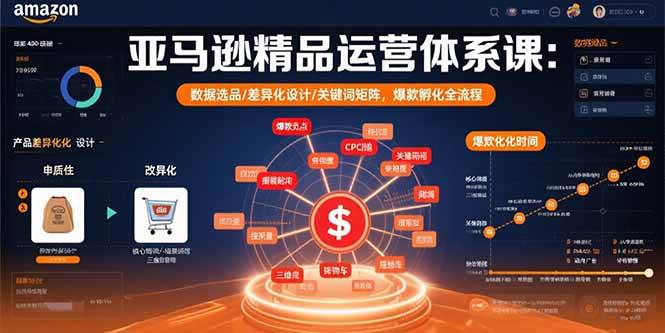 亚马逊精品运营体系课：数据选品/差异化设计/关键词矩阵，爆款孵化全流程|52搬砖-我爱搬砖网