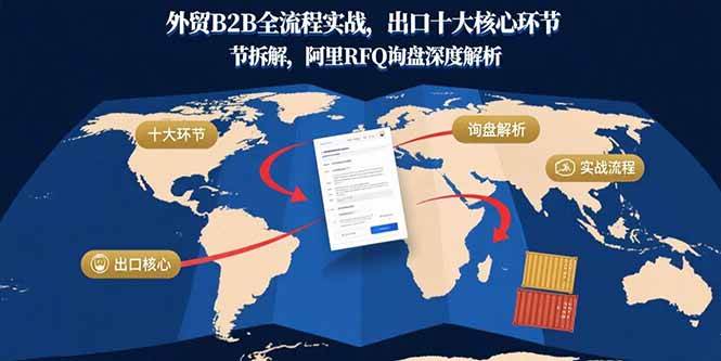 外贸B2B全流程实战，出口十大核心环节拆解，阿里RFQ询盘深度解析|52搬砖-我爱搬砖网