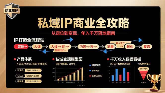 私域IP商业全攻略，从定位到变现，年入千万落地指南|52搬砖-我爱搬砖网