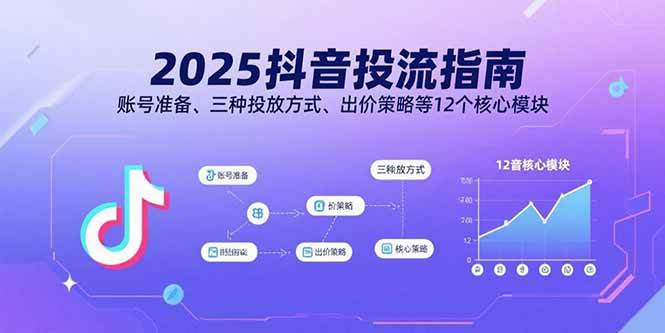 2025抖音投流指南，账号准备、三种投放方式、出价策略等12个核心模块|52搬砖-我爱搬砖网