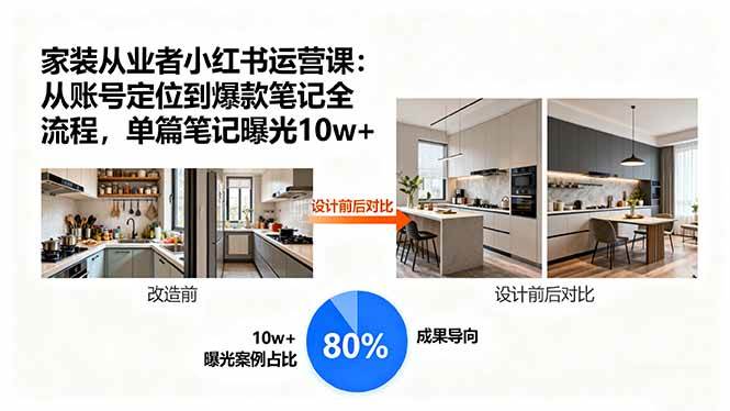 家装从业者小红书运营课：从账号定位到爆款笔记全流程，单篇笔记曝光10w+|52搬砖-我爱搬砖网