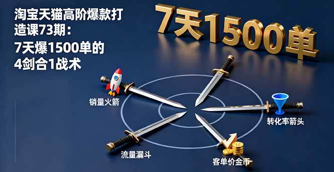 淘宝天猫高阶爆款打造课73期：7天爆1500单的4剑合1战术|52搬砖-我爱搬砖网