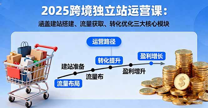 2025跨境独立站运营课：涵盖建站搭建、流量获取、转化优化三大核心模块|52搬砖-我爱搬砖网