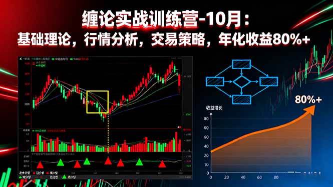 缠论实战训练营-10月：基础理论，行情分析，交易策略，年化收益80%+|52搬砖-我爱搬砖网