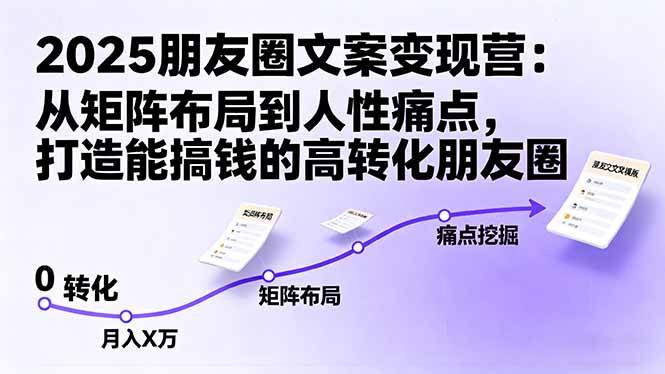 2025朋友圈文案变现营：从矩阵布局到人性痛点，打造能搞钱的高转化朋友圈|52搬砖-我爱搬砖网
