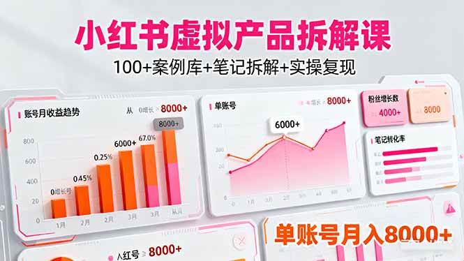小红书虚拟产品拆解课:100+案例库+笔记拆解+实操复现,单账号月入8000+|52搬砖-我爱搬砖网