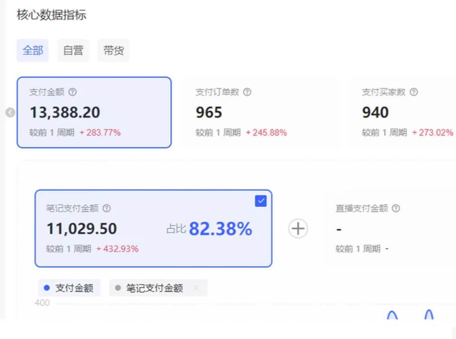 图片[4]|小红书虚拟店矩阵2.0,全自动化AI发笔记|52搬砖-我爱搬砖网