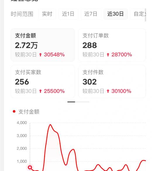 图片[5]|小红书虚拟店矩阵2.0,全自动化AI发笔记|52搬砖-我爱搬砖网