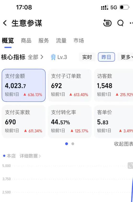 图片[3]|薅流虚拟电商实战课1.0：0成本AI流程化操作，淘宝闲鱼双店联动，低风险长期被动收益玩法|52搬砖-我爱搬砖网
