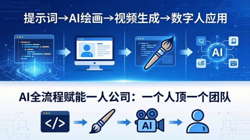 AI全流程赋能一人公司：提示词、绘画、视频、数字人、编程，一个人顶一个团队|52搬砖-我爱搬砖网