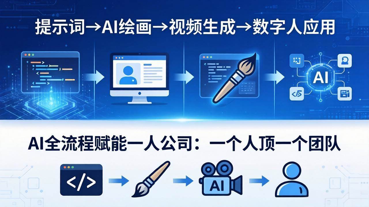 图片[1]|AI全流程赋能一人公司：提示词、绘画、视频、数字人、编程，一个人顶一个团队|52搬砖-我爱搬砖网