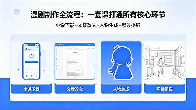 漫剧制作全流程：小说下载+文案改文+人物生成+场景提取：一套课打通漫剧制作所有核心环节|52搬砖-我爱搬砖网