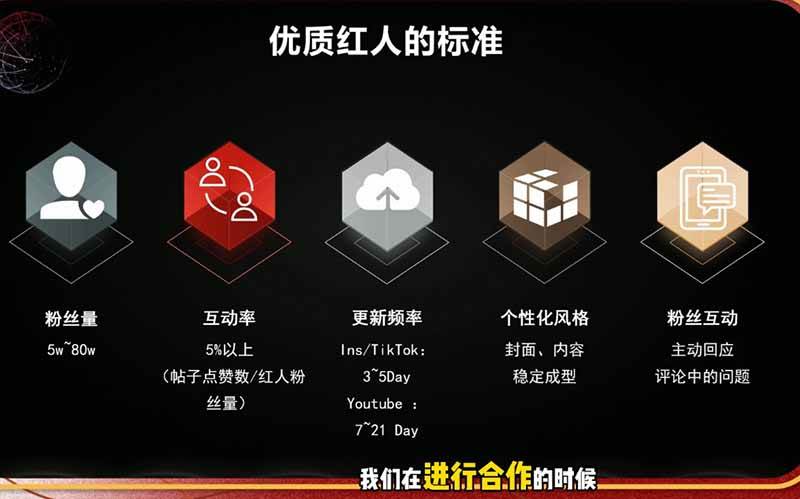 图片[2]|2026海外红人营销实理论课：TikTok+YouTube+Instagram三大平台算法与底层逻辑全拆解|52搬砖-我爱搬砖网