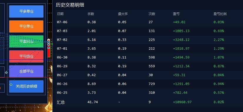 图片[2]|EA量化软件+趋势分析操作技术，无爆仓日入200U,小白也可以快速学习拿结果|52搬砖-我爱搬砖网