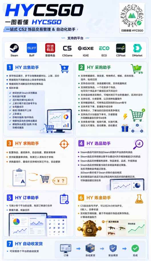 图片[4]|全自动游戏搬砖躺赚：全天零人工，日入几百元，可放大！|52搬砖-我爱搬砖网