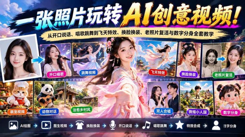 一张照片玩转AI创意视频！从开口说话、唱歌跳舞到飞天特效、换脸换装、老照片复活与数字分身全套教学|52搬砖-我爱搬砖网